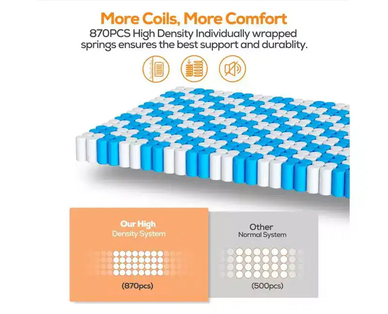 Liquidation matelas King - Matelas hybride 14 pouces en boîte, ressorts ensachés, fermeté moyenne, isolation des mouvements, certifié CertiPUR-US, sans fibre de verre